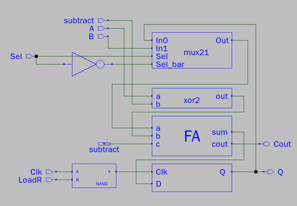 Sue 1-Bit